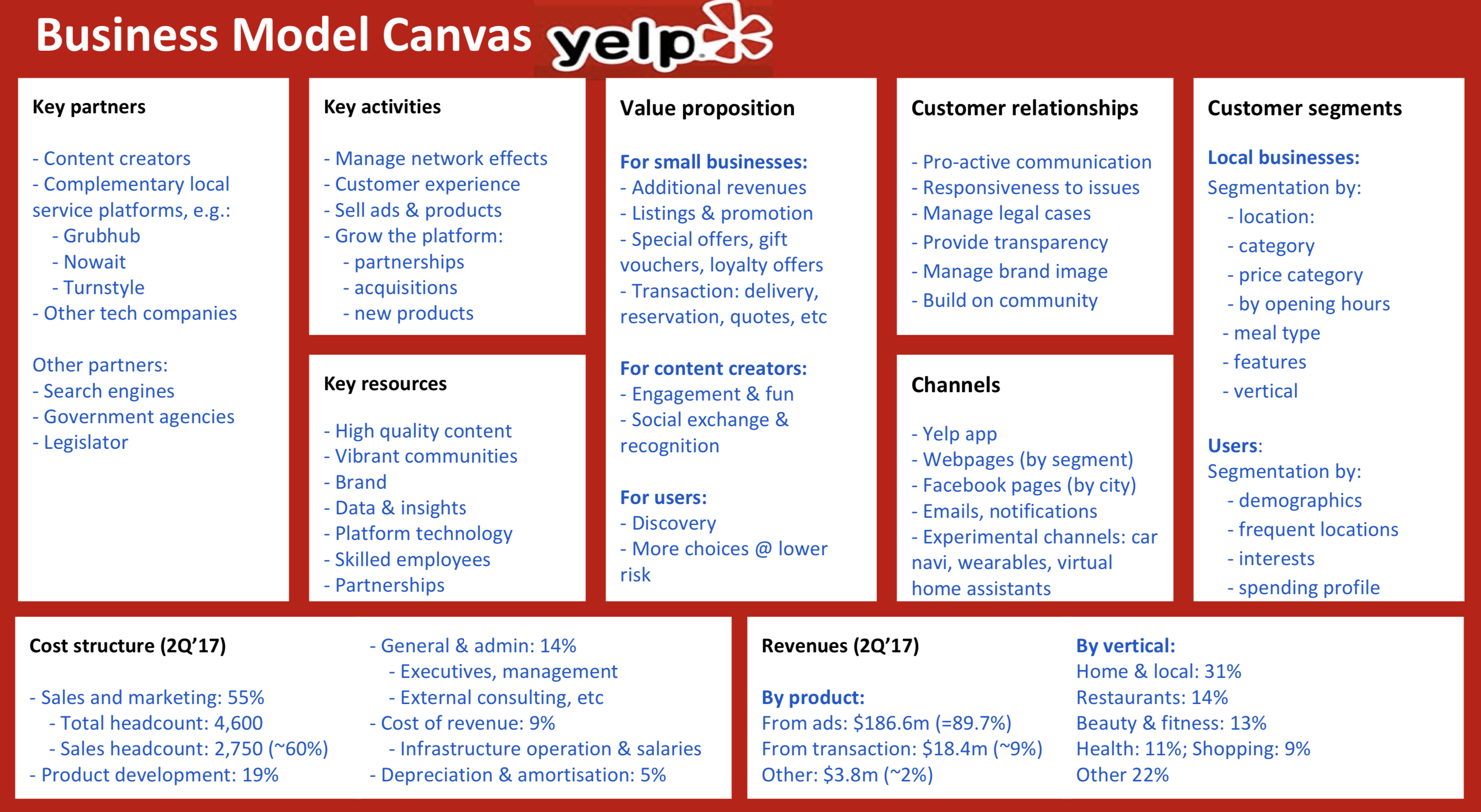 Yeld_BMC_business_model_canvas_online_business_directory