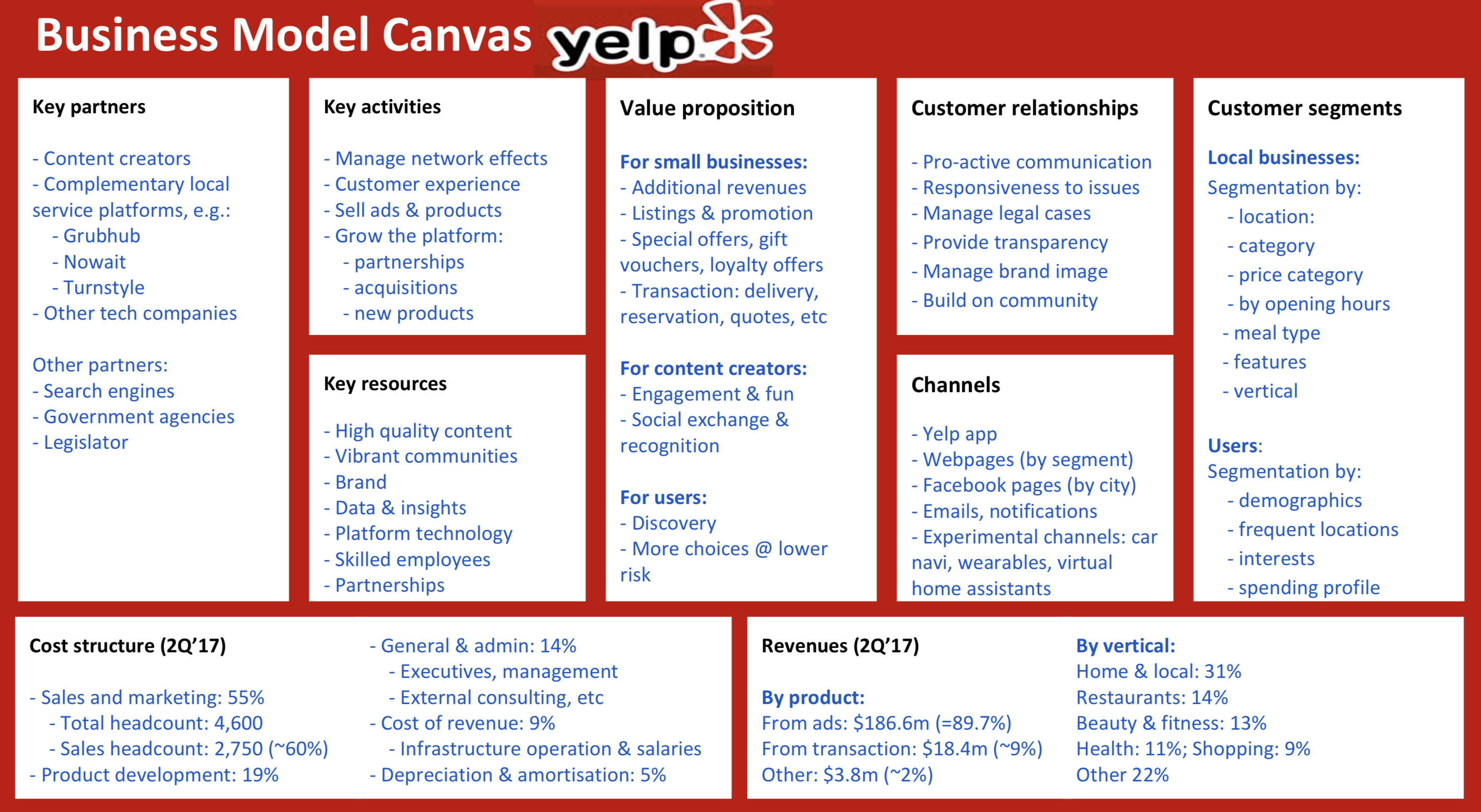 Business Model Canvas Template For Consulting Firm Business Model Canvas Template For Consulting Firm