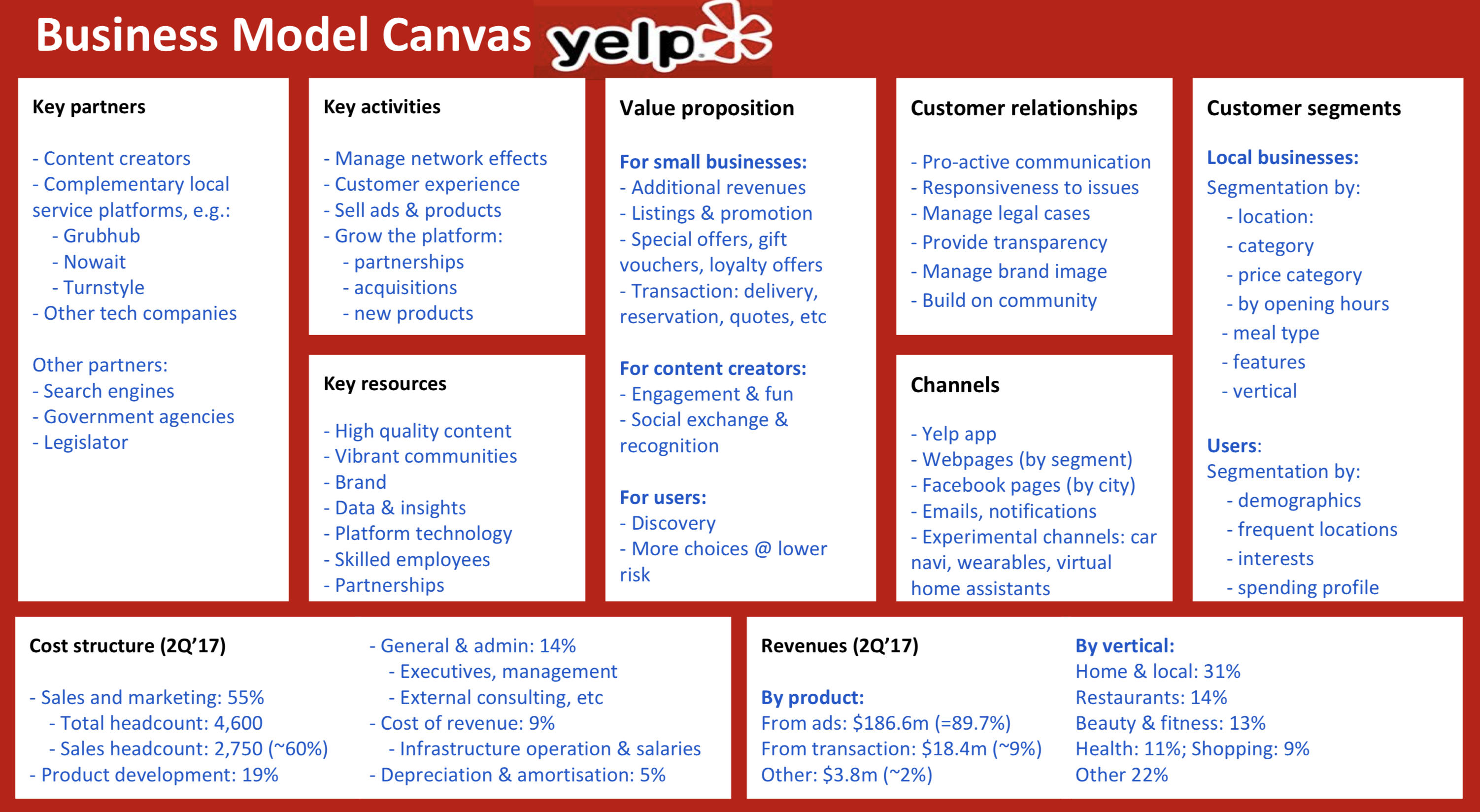 Характеристики канваса. Бизнес-модель «канвас» (Business model Canvas). Бизнес модель Business model Canvas. Канва бизнес-модели (Business model Canvas). Business model Canvas пример на русском.